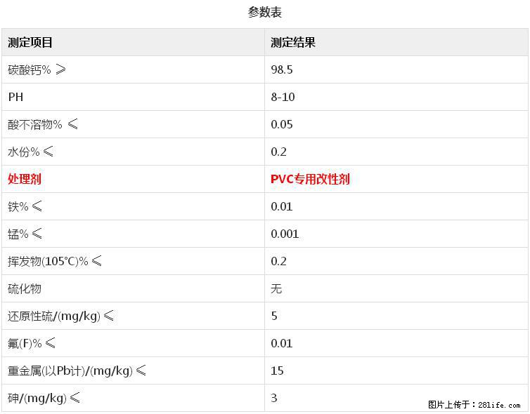 【桂林三鑫新型材料】电线电缆专用复合钙 超细改性碳酸钙 - 其他广告 - 广告专区 - 临沧分类信息 - 临沧28生活网 lincang.28life.net