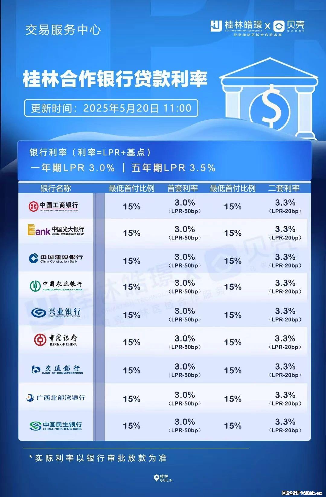 重磅！降息！桂林房贷利率3.0% - 临沧生活资讯 - 临沧28生活网 lincang.28life.net